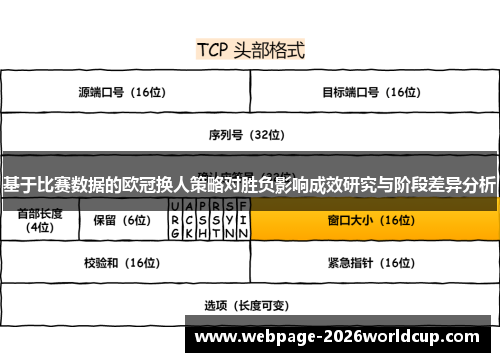 基于比赛数据的欧冠换人策略对胜负影响成效研究与阶段差异分析