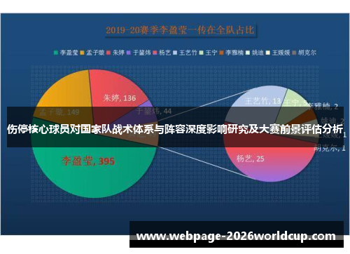 伤停核心球员对国家队战术体系与阵容深度影响研究及大赛前景评估分析