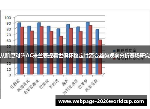 从凯恩对阵AC米兰表现看世俱杯稳定性演变趋势观察分析赛场研究