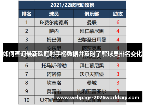 如何查询最新欧冠射手榜数据并及时了解球员排名变化
