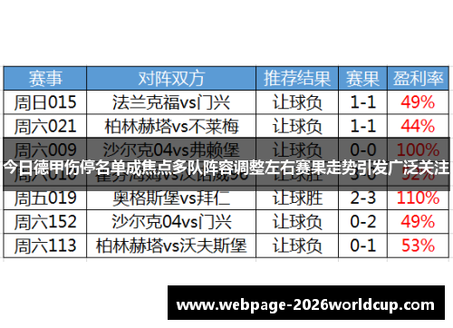 今日德甲伤停名单成焦点多队阵容调整左右赛果走势引发广泛关注